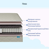 Матрас Глобал Нева 900*2000